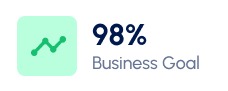 Eine Business Goal kurve von 98%